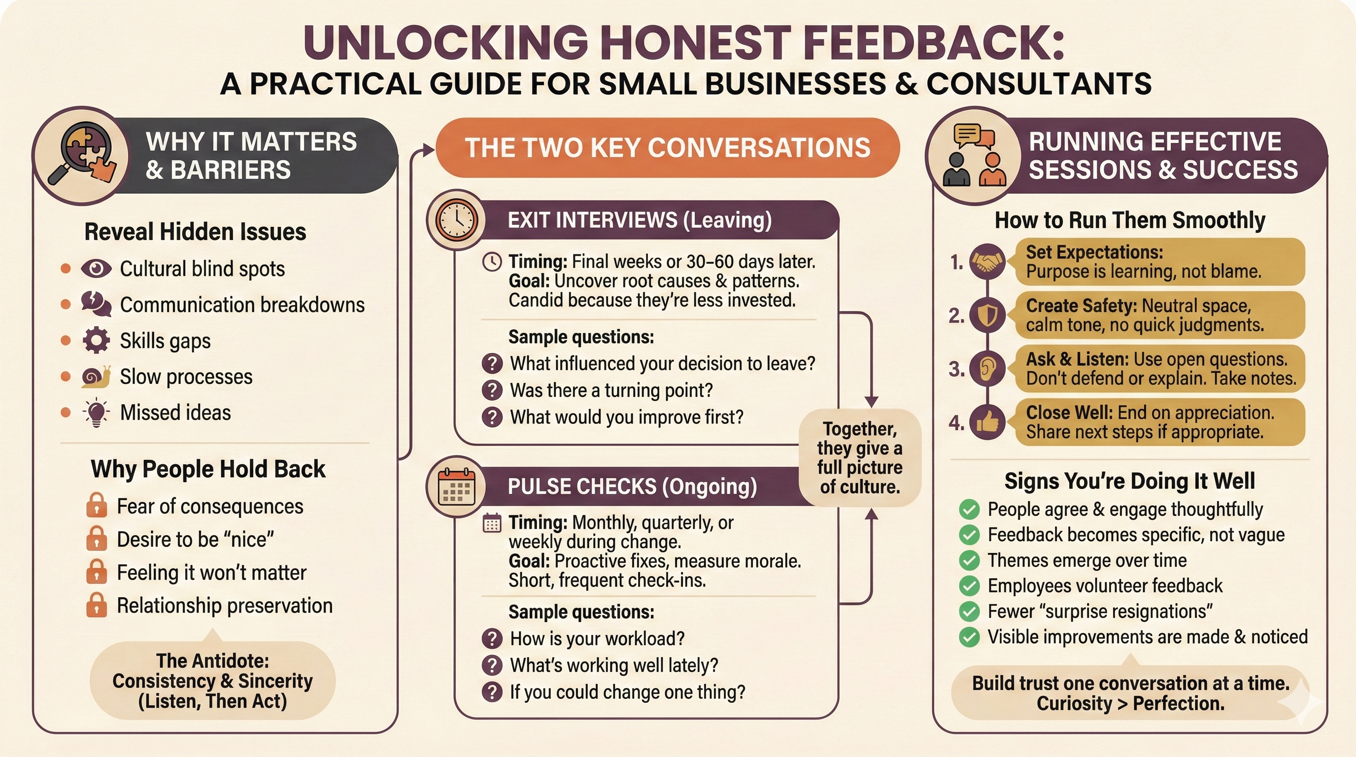 Exit Interviews & Employee Pulse Checks: A Practical, Friendly Guide for Small Businesses and Consultants