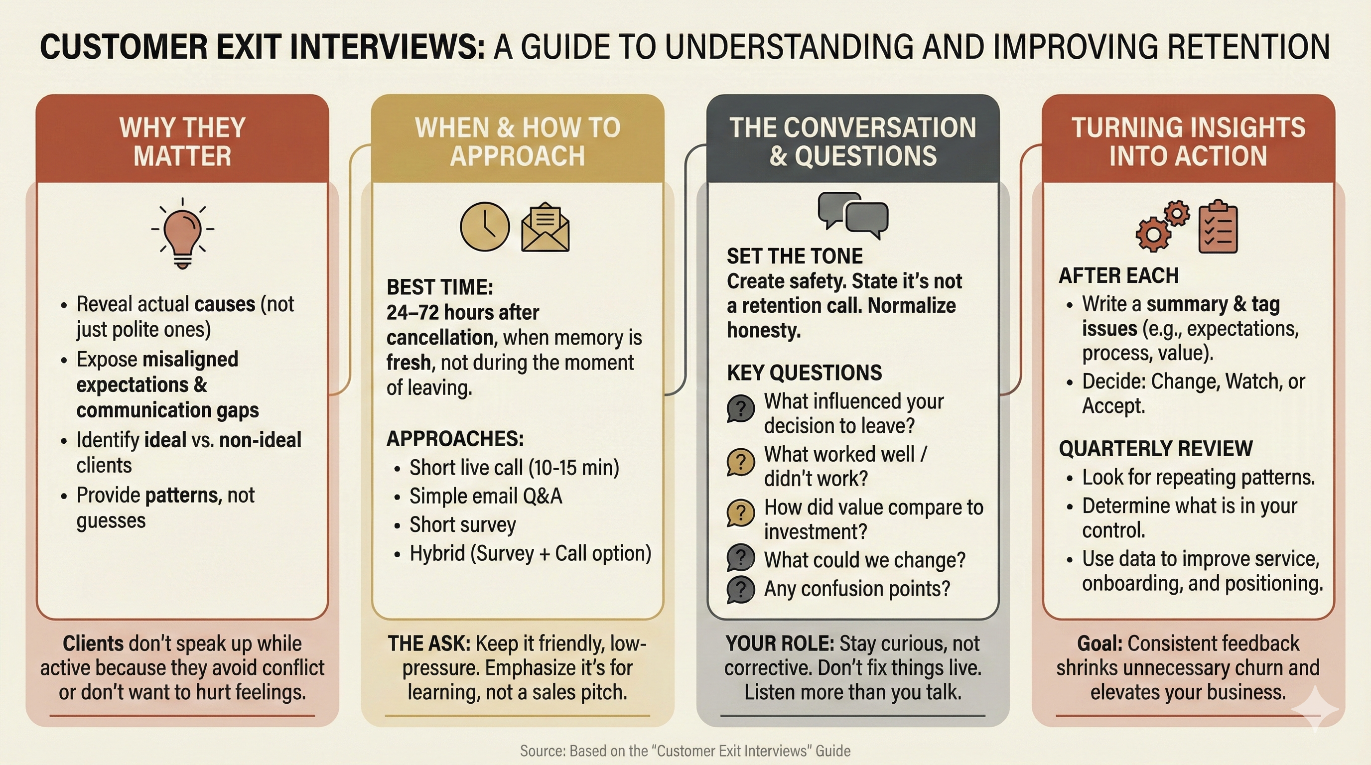 Customer Exit Interviews: A Complete, Friendly, No‑Fluff Guide