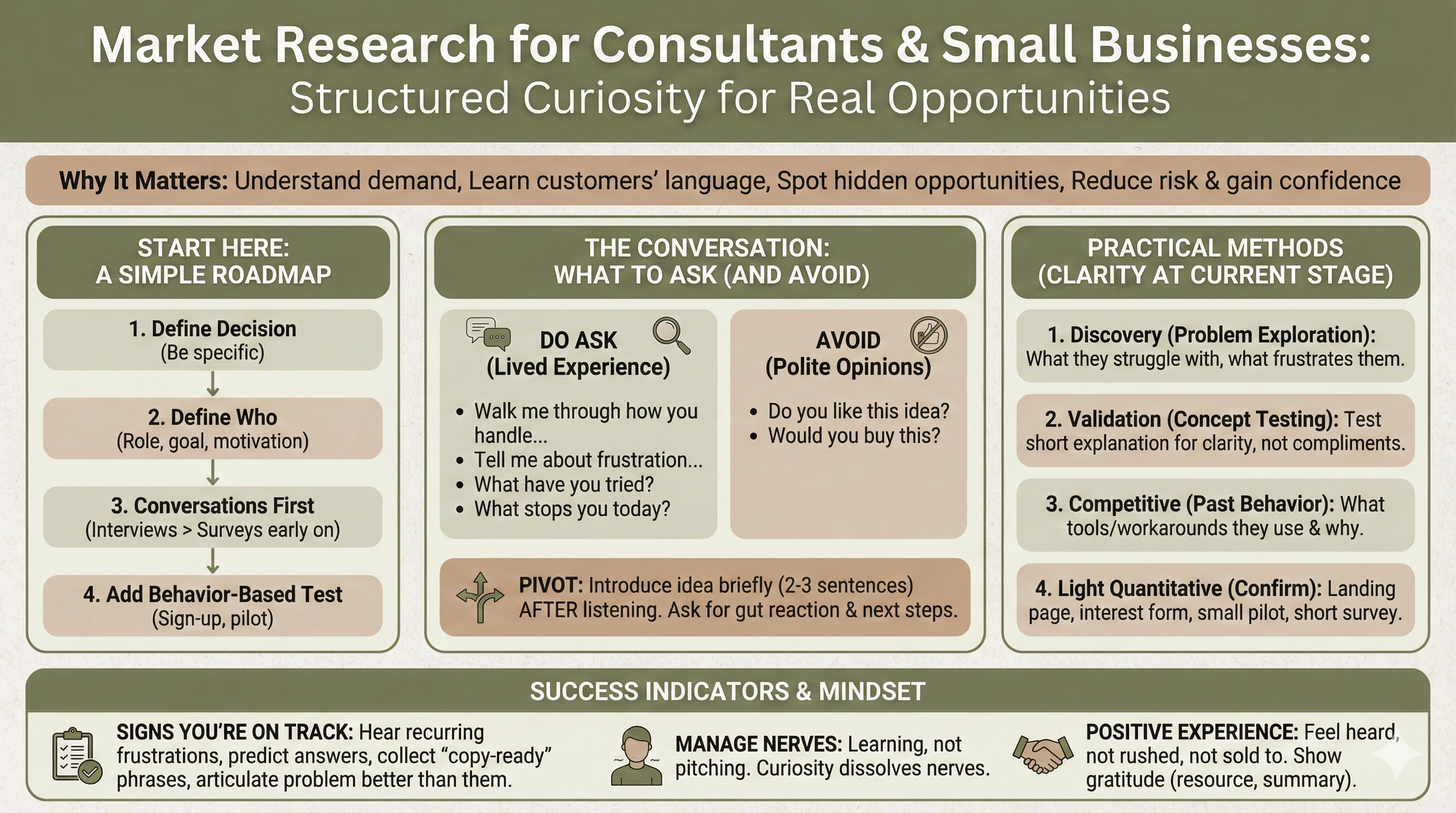 Market Research for Consultants & Small Businesses